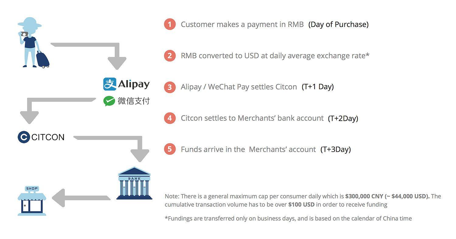 Citcon Logo - An Overview of Our Citcon Products and Services - HT Process