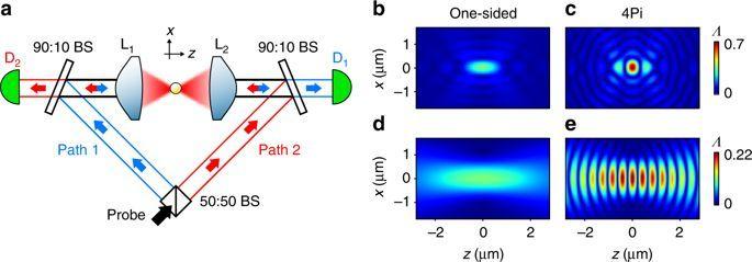 Two Apposing Red Arrows Logo - Nonlinear photon-atom coupling with 4Pi microscopy | Nature ...