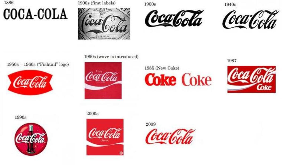 Famous Drinks Logo - Logo Evolution of 10 Famous Brands