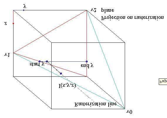 Airplane Red and Green Triangle Logo - Computation of an intersection point between a triangle (green) and ...