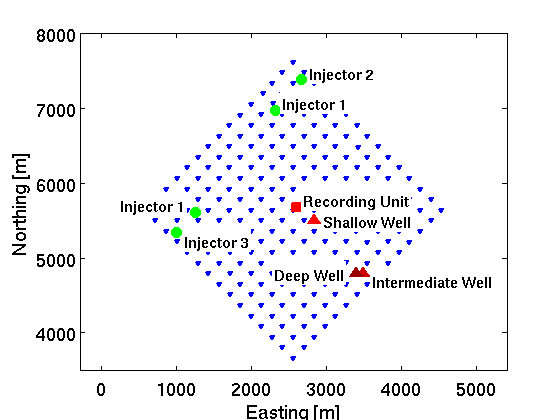 Airplane Red and Green Triangle Logo - Plane view of the surface receivers (blue triangles), observation ...