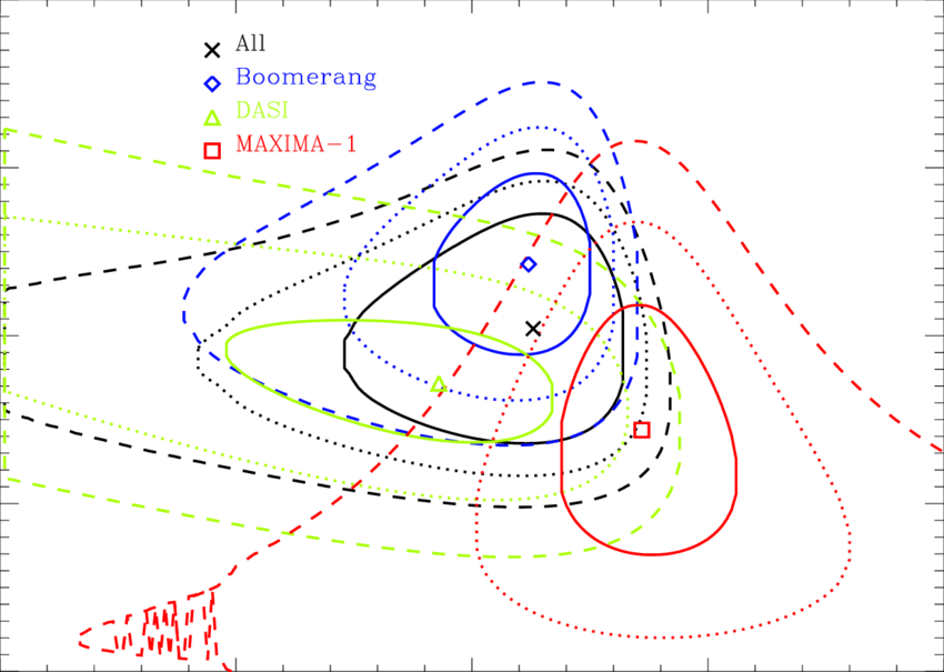 Airplane Red and Green Triangle Logo - The location of the first acoustic peak in the plane (ℓ, ℓ(ℓ + 1)C ℓ ...