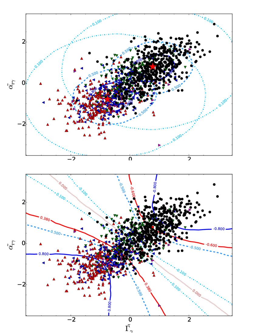 Airplane Red and Green Triangle Logo - Distributions of the identified BL Lacs and FSRQs in 3LAC in the ...