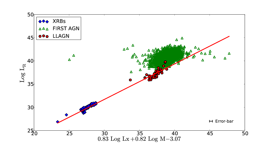 Airplane Red and Green Triangle Logo - 1.4 GHz on the Fundamental Plane of black hole activity - INSPIRE-HEP