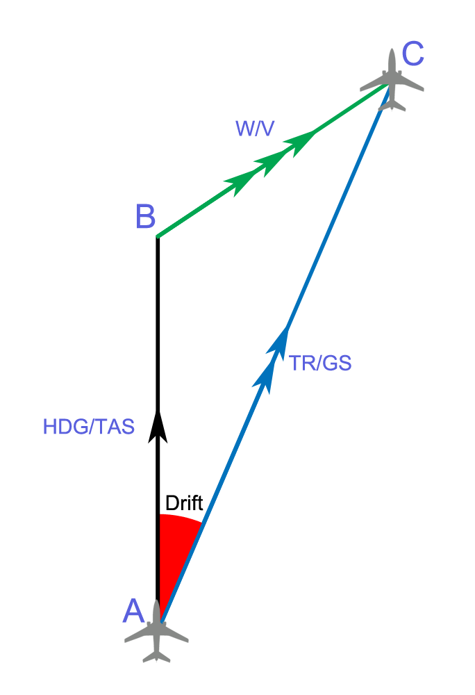 Airplane Red and Green Triangle Logo - Heading (navigation)