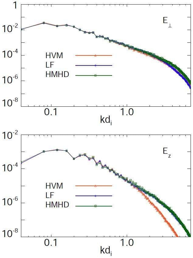 Airplane Red and Green Triangle Logo - Spectra of in plane and out-of-plane plasma electric field for HMHD ...