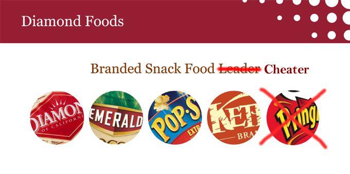 Diamond Foods Logo - Diamond nuts Logos