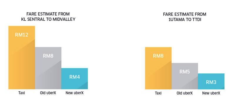Uber X Logo - Uber Lowers Its Prices For UberX Riders In Klang Valley