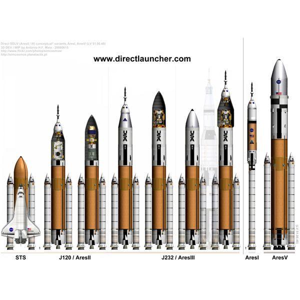 Project Constellation NASA Logo - NASA's DIRECT 2.0 Launch Vehicle as an Alternative to Project ...