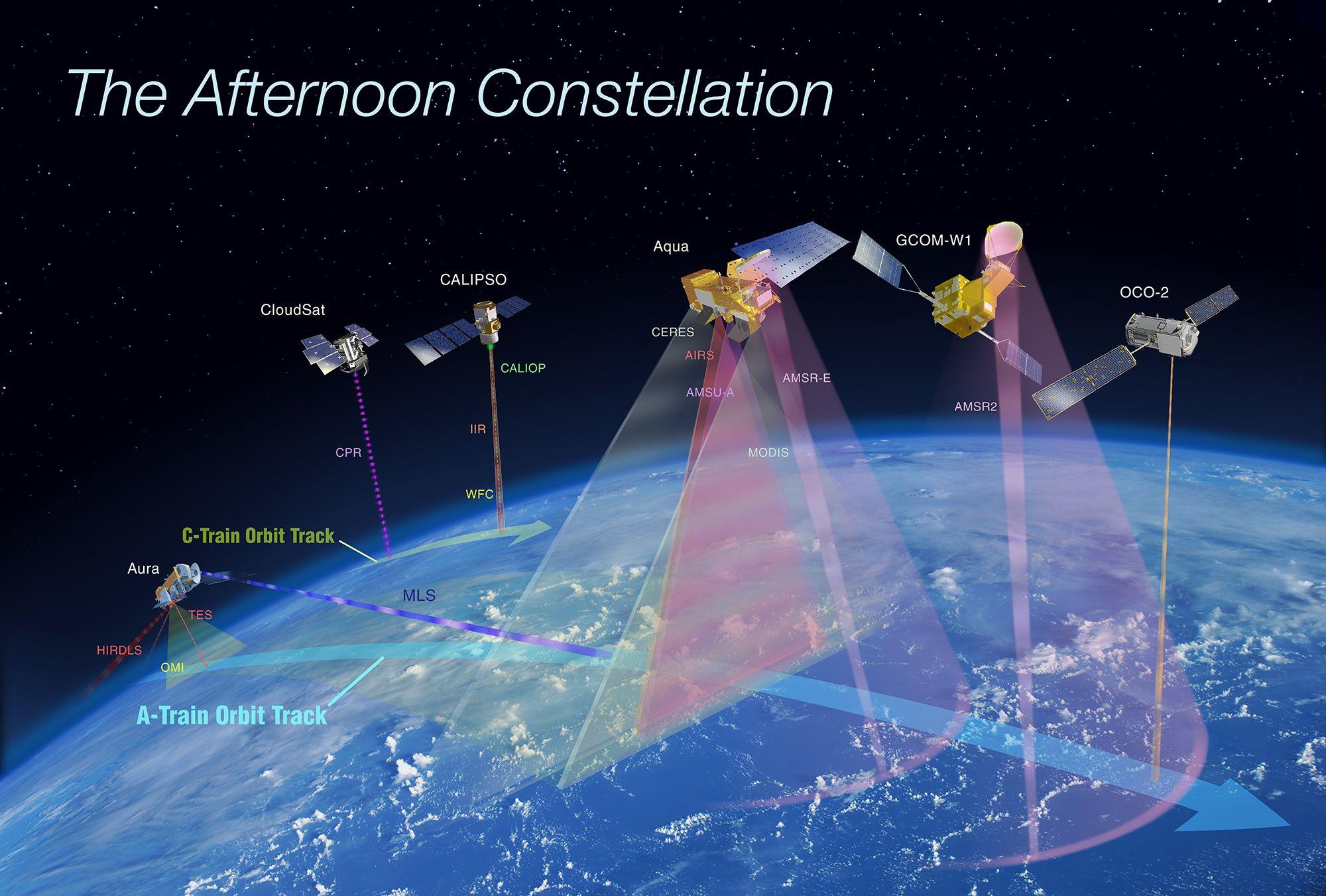 Project Constellation NASA Logo - The Afternoon Constellation - A-Train