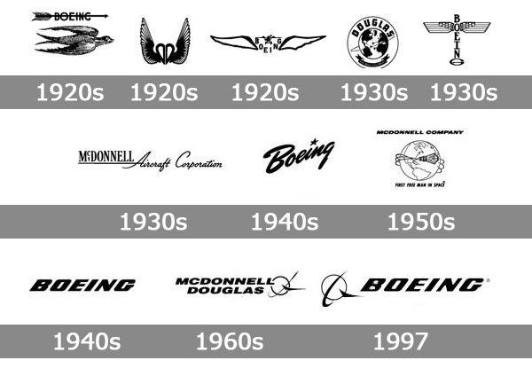 Boeing Logo - Boeing Logo, Boeing Symbol Meaning, History and Evolution