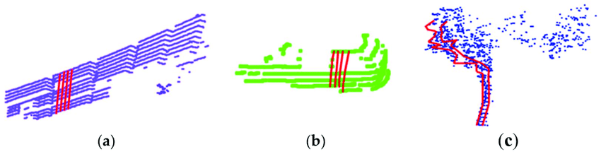 Vertical Line Car Logo - Examples of vertical lines (red color) of some popular objects: (a ...