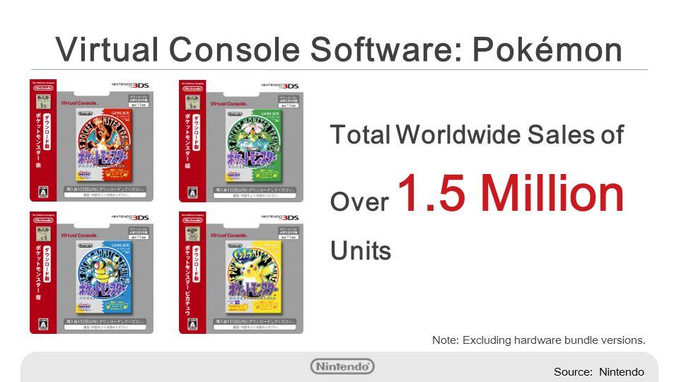 Pokemon Red Blue Green Logo - Pokemon Red/Blue/Green/Yellow hit 1.5 million downloads worldwide ...