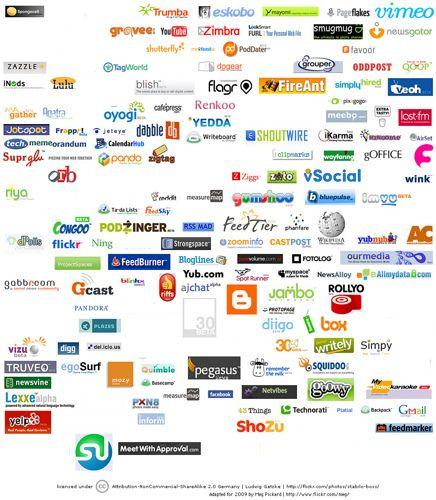 Web 2.0 Logo - Web companies from the original web 2.0 logo collage which… | Flickr