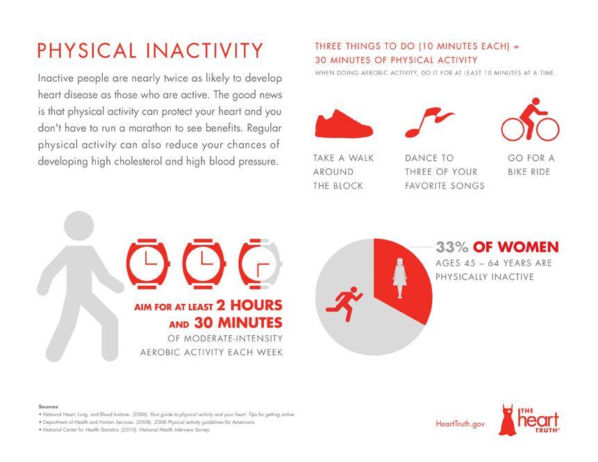 The Heart Truth Logo - Heart Disease Risk Factor: Physical Inactivity. Inactive pe