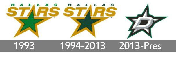 Dallas Stars Logo - Dallas Stars Logo, Dallas Stars Symbol, Meaning, History and Evolution
