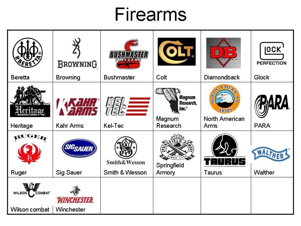 Gun Manufacturer Logo - Picture of Gun Manufacturer Logo