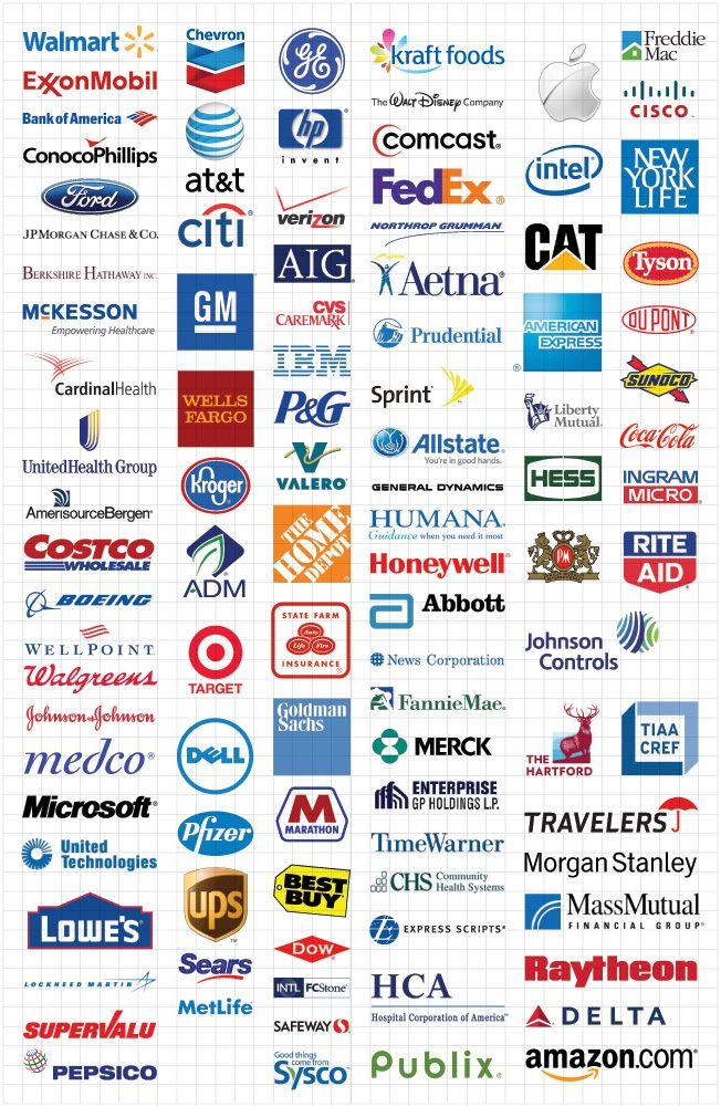 Top 100 Company Logo - Logos of the Companies