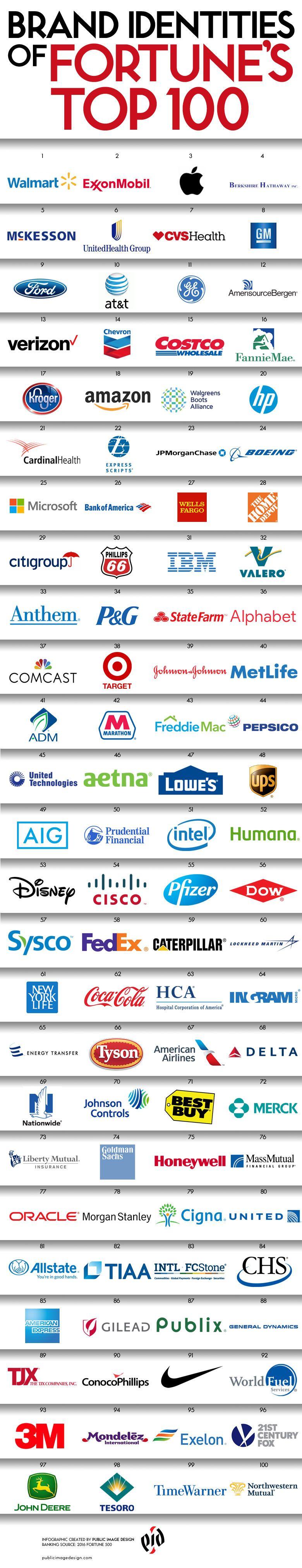 Top 100 Logo - Logos of the Top 100 Companies | |