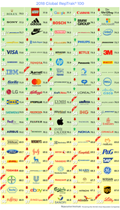 Top 100 Company Logo - Reputable Companies Around the Globe According to Reputation