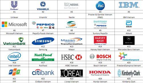 Top 100 Company Logo - Economics - Politics - Vietnamese Companies Listed in Top 100 Best ...