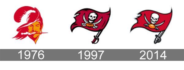Tampa Bay Buccaneers Logo - Tampa Bay Buccaneers Logo, Buccaneers Symbol Meaning, History and ...