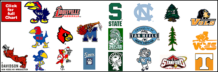 college basketball logos and names