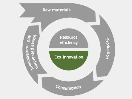 Gray and Green Circle Logo - Eco Innovation