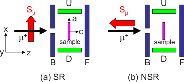 Backwards B and B Logo - Color online Geometry of the + SR experiment: four counters backward ...