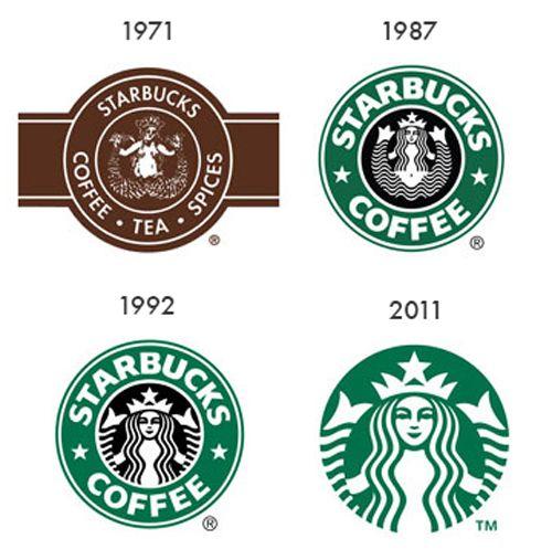 Starbucks Icon Logo - Clean Logo Design: Why simplicity matters - Y-Designs, Inc