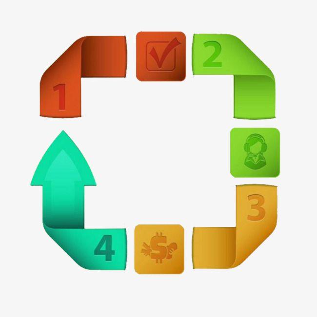 Digital Green Logo - Four Color Circular Arrow, Arrow, Digital, Green PNG And PSD File