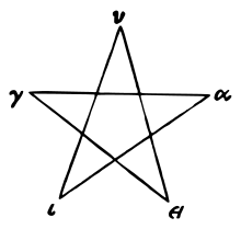 Pentagon Star Logo - Pentagram