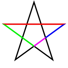 Upside Down Pentagon Logo - Pentagram