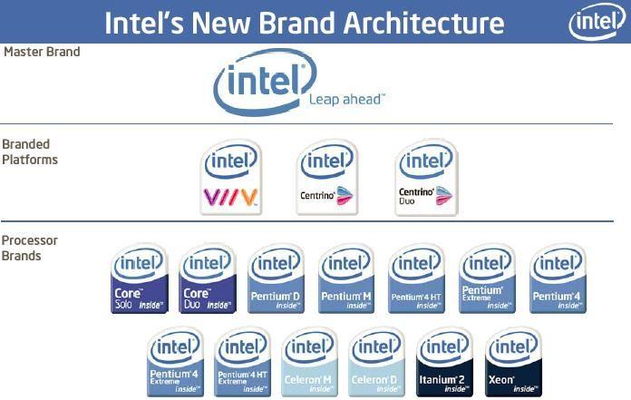 Original Intel Logo - Intel officially unveils their new brand identity