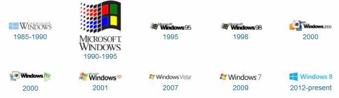 Windows 2001 Logo - Windows logos over time - Album on Imgur