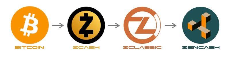 Zen Coin Logo - ZenCash (ZEN) 10x potential in mid term!