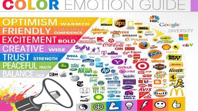 Consumer Products Logo - Consumer Perception of any Brand logo