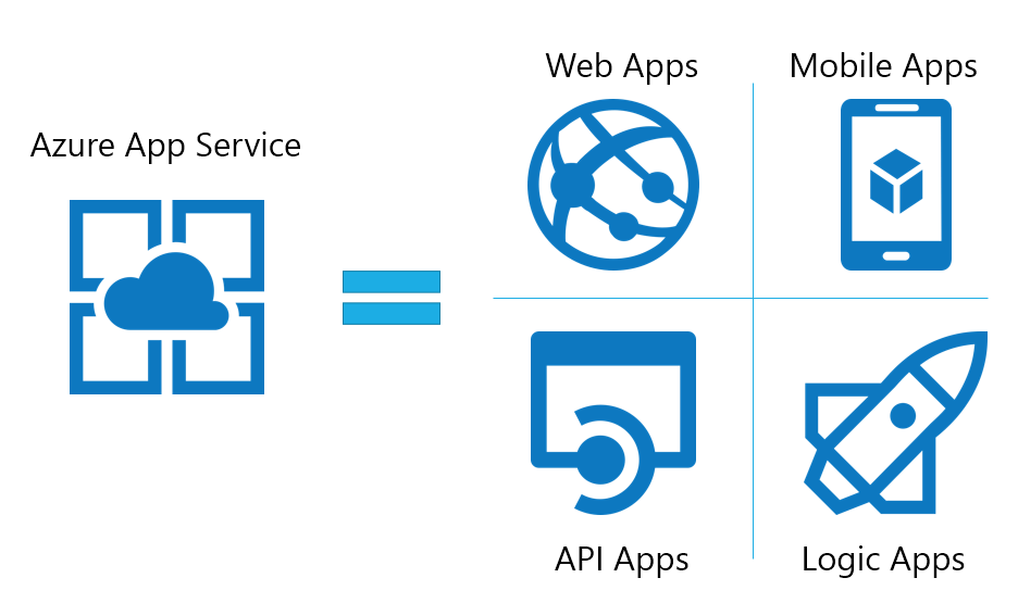 Web Apps Logo - Azure Offers Security for App Services