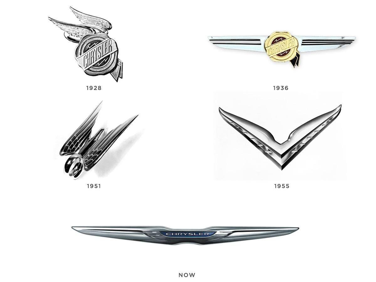 Chrystler Logo - The Chrysler logo has evolved over the years, but the Chrysler ...