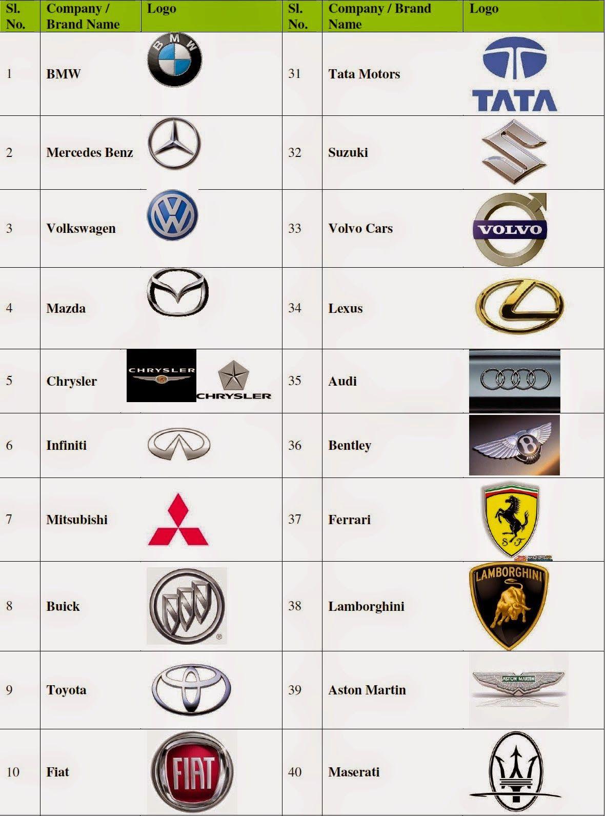 Famous Car Brand Logo - Best Cars Brands and Car Companies: Car Brand Logos of Leading Car ...