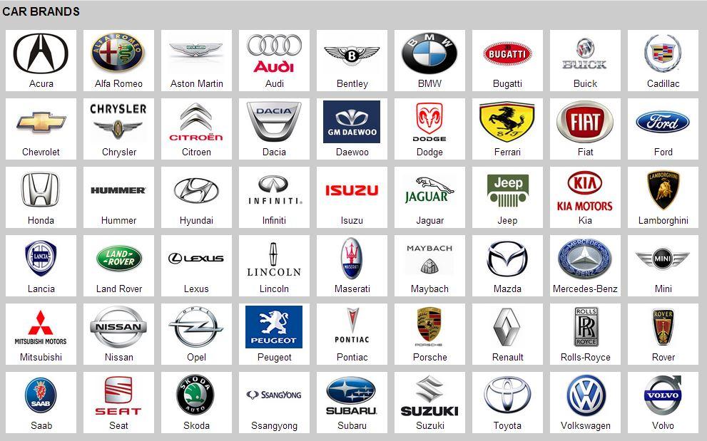 Automobile Manufacturer Company Logo - All Car Brands & Automobile Manufacturers listed by Country A-Z