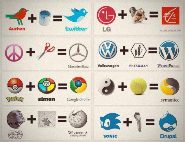 The Famous Logo - Most famous logos