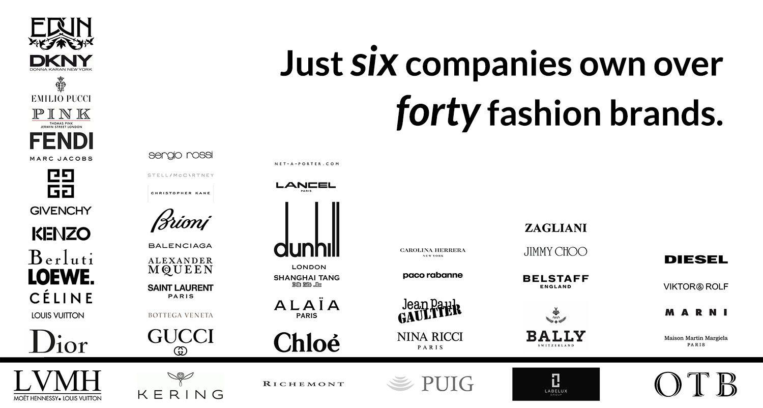 What Brands Does Gucci Own