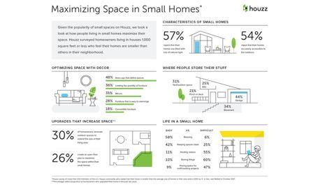 Houzz Small Logo - Housing Research
