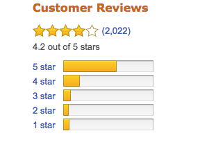 Amazon 5 Star Review Logo - Amazon Sues Fake Product Review Websites