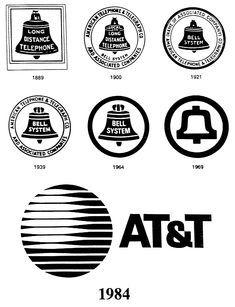 Vintage Phone Logo - Best Bell System image. Vintage phones, Antique phone, Vintage