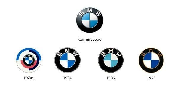 German Hidden Logo - Logo Design History Behind Automobile Company Logos