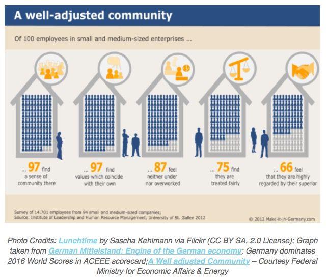 German Hidden Logo - SMEs at the heart of Germany's energy transition. Energy in Demand