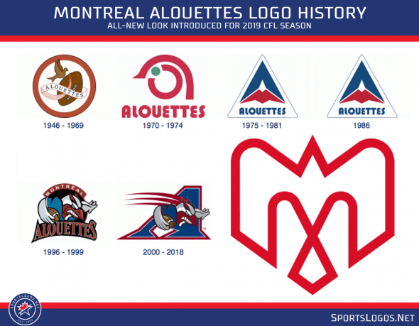 Red and Blue CFL Logo - Als new logo in CFL Talk - Page 1 of 4