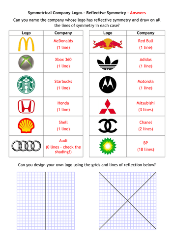 Reflection Math Logo - Name the company and describe the symmetry of each logo plus